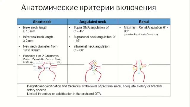 КОНФЕРЕНЦИЯ «ГОРИЗОНТЫ СОВРЕМЕННОЙ АНГИОЛОГИИ, СОСУДИСТОЙ ХИРУРГИИ И ФЛЕБОЛОГИИ» 17.06 