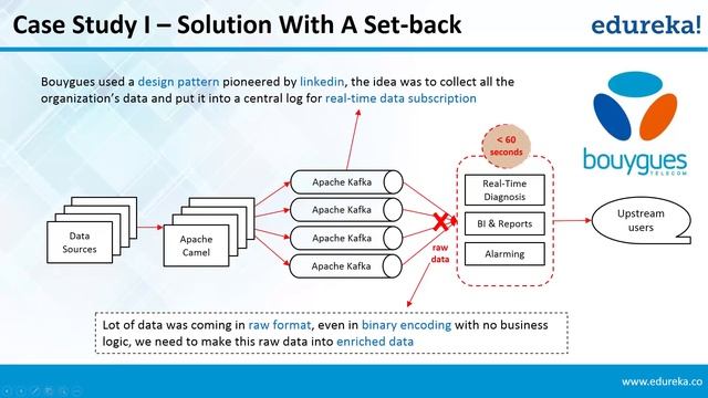 Apache Flink Tutorial | Flink vs Spark | Real Time Analytics Using Flink | Apache Flink Training смотреть онлайн