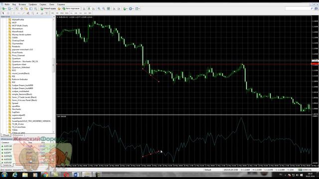 Индикатор On Balance Volume смотреть онлайн