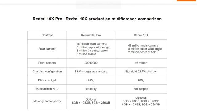 Redmi 10X & 10X Pro | Flagship 5G Mobile Under 16,999Rs | Amoled Display Best Camera 33W Fast Charg смотреть онлайн