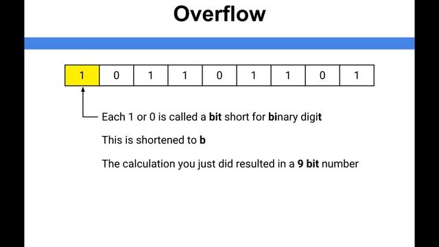Data Representation - Overflow смотреть онлайн