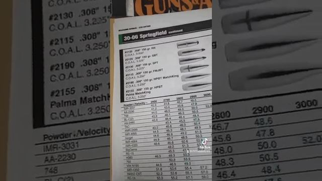 223 257 264 308 comparison смотреть онлайн