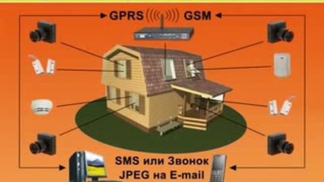 Ролик RF-GSM (ASV-Technics) смотреть онлайн