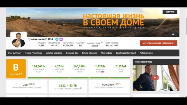Георгий Горячевский Доход с монетизации 2 Ютуб каналов.