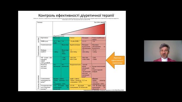 Эволюция и современные подходы в ведении пациентов при ХСН и коморбидных состояниях смотреть онлайн