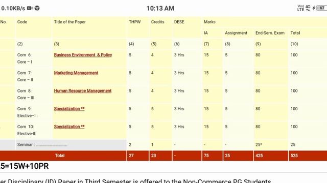 M.COM COURSE details subjects смотреть онлайн