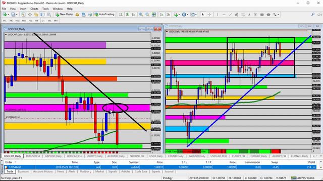 🔄 Weekly FX Recap: Profit Made [+70 pips] on USDCHF as USD Sellers Take Control | 📊 Ross Mullins смотреть онлайн
