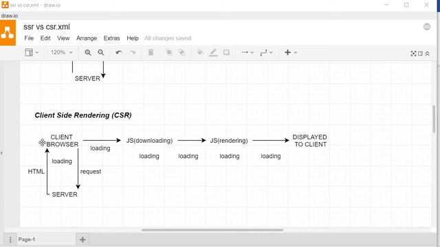 Server Side Rendering (SSR) vs Client Side Rendering (CSR) смотреть онлайн