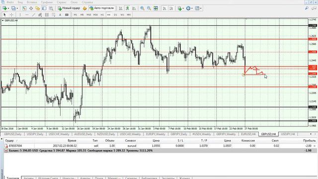 Важные уровни для входа по парам EUR/USD, GBP/USD, USD/JPY. смотреть онлайн