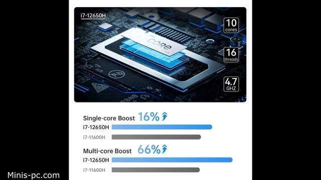 Minisforum Venus Series NAB6, mini pc смотреть онлайн