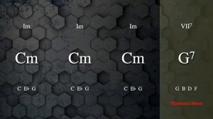 Modern Nu-Metal Backing Track in Cm BT-291