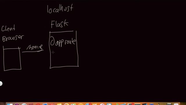 Flask 3.5 High Level Overview of Jinja смотреть онлайн
