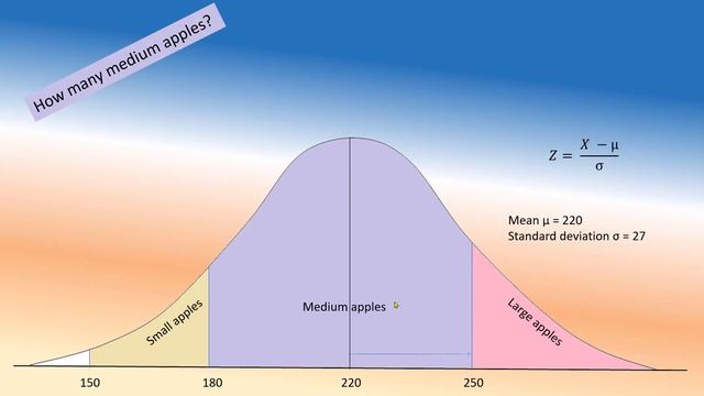 Stats: Normal Distribution Solving Problems Part 1 смотреть онлайн