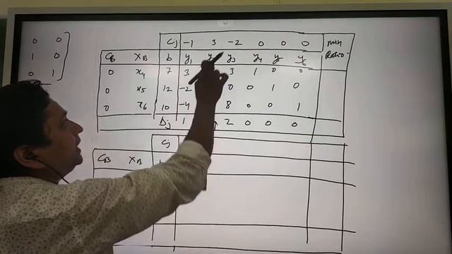 Simplex method 4 смотреть онлайн