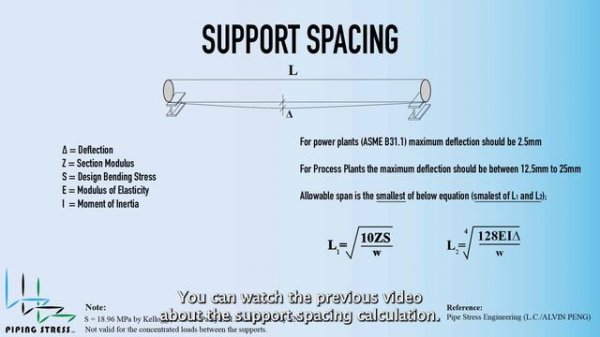 Pipe Rack Design for Piping : Essential Tips for Piping Engineers