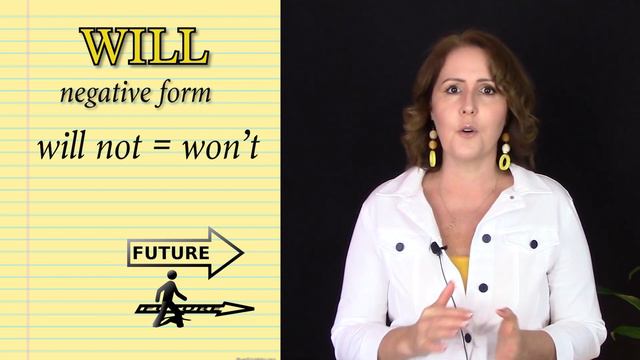 3 Ways To Express FUTURE In English