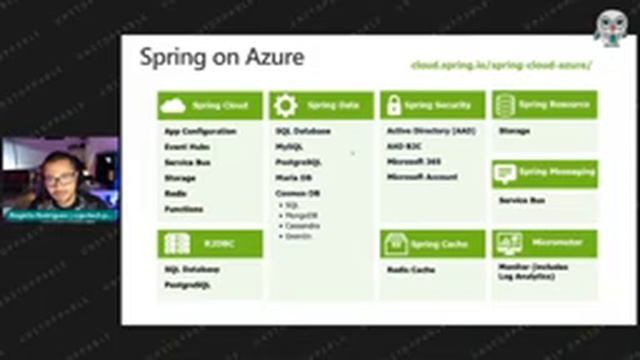 [#Unstoppable] Azure Spring Cloud: Para desenvolvedores Java Spring Boot смотреть онлайн