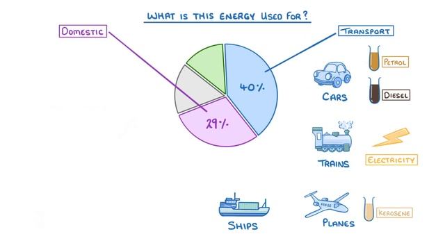 GCSE Physics - Introduction To Energy Sources  #9