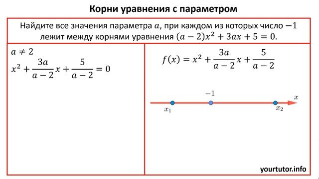 Корни уравнения с параметром смотреть онлайн