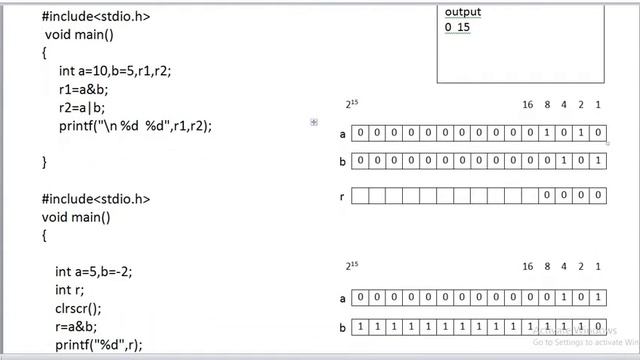 C BASICS IN COMPETITIVE EXAMS (PART-7) || BIT WISE OPERATOR WITH NEGATIVE VALUES смотреть онлайн