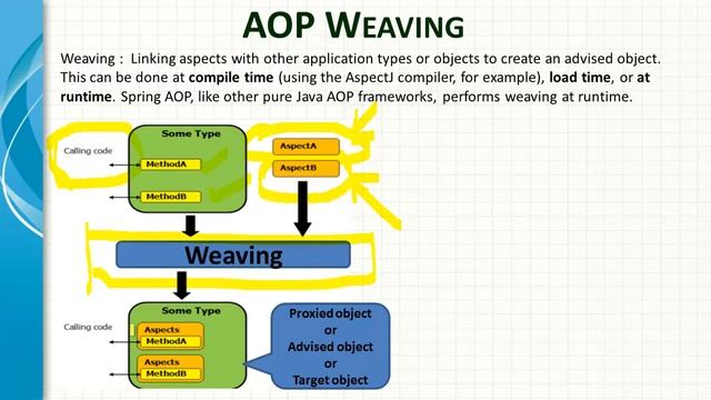 Spring Framework AOP Introduction - Video 1 Part A смотреть онлайн