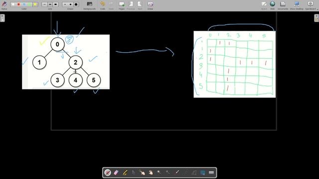 Sum of Distances in Tree||Python||Logic смотреть онлайн