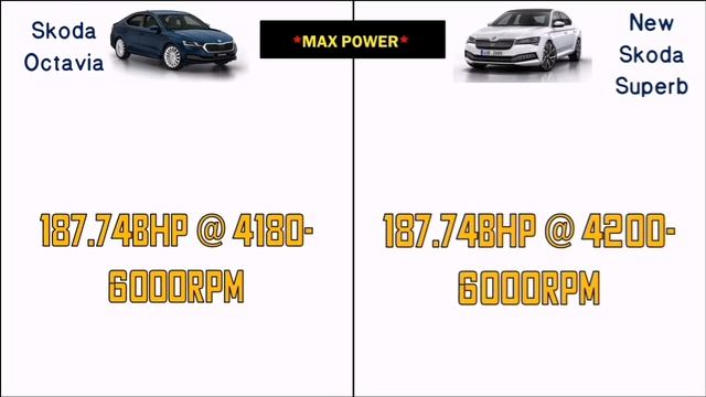 2021 Skoda Octavia vs New Skoda Superb Comparison смотреть онлайн