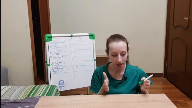 Алалия и аутизм. В чем разница? Разбираемся с симптомами? смотреть онлайн