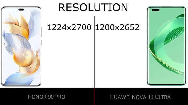 Honor 90 Pro vs Huawei Nova 11 Ultra смотреть онлайн