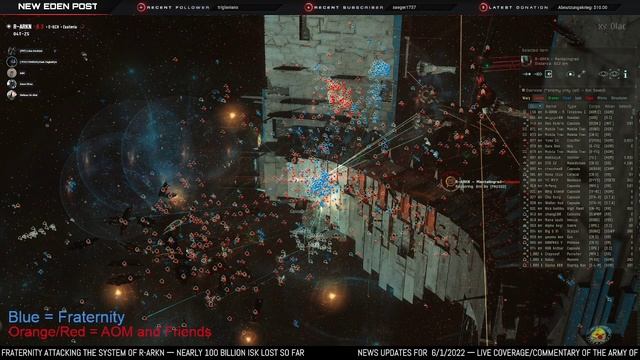 1700+ Army of Mango and Fraternity Capsuleers Clash in Keepstar Defense Fight смотреть онлайн