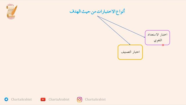 Преподаватель арабского языка Видео 13 смотреть онлайн