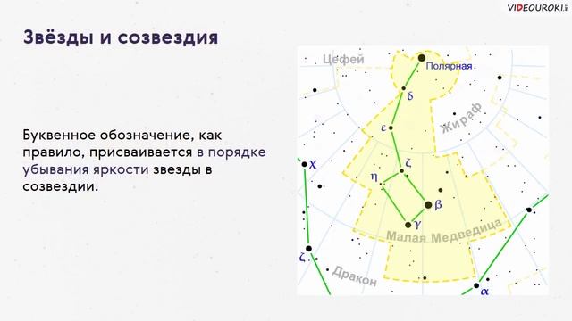 Звёзды и созвездия смотреть онлайн
