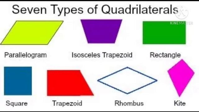 Std IX Quadrilateral 1 смотреть онлайн