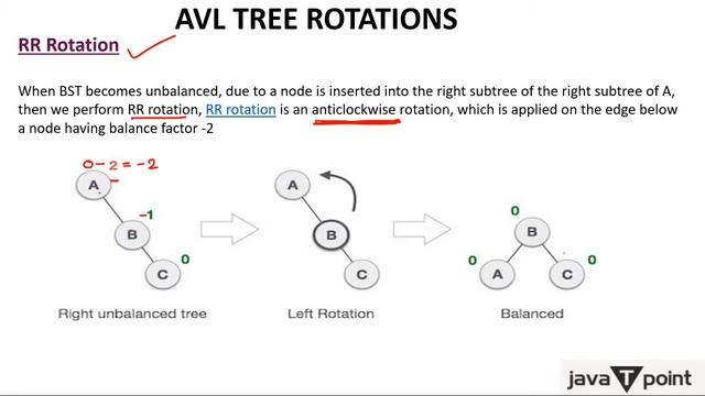 AVL Tree Rotations (LL, RR, LR & RL) in Hindi l Data structure | Javatpoint смотреть онлайн