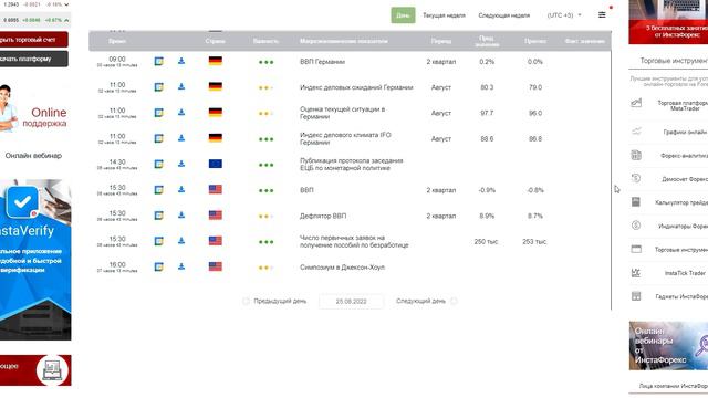 Прогноз на 25.08.2022 от Максима Магдалинина: У евро и фунта появились шансы на рост. смотреть онлайн