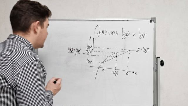 Как оценить значение логарифма? Сравниваем логарифмы между собой смотреть онлайн