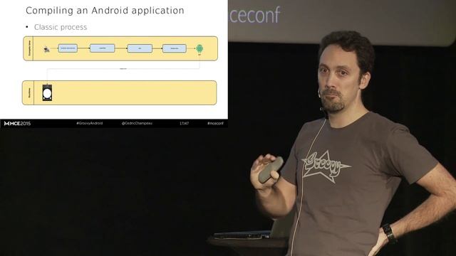 MCE 2015 - Cédric Champeau - Groovy & Android: a winning pair смотреть онлайн