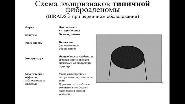 BIRADS смотреть онлайн