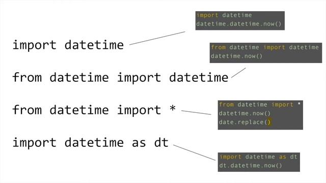 Python Essentials // Урок 15 // Пакеты смотреть онлайн