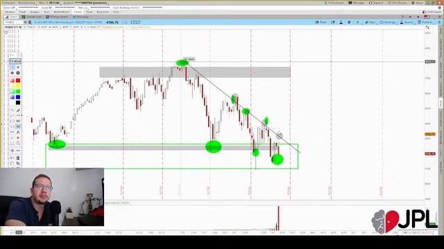 Análisis en VIVO DE TRADING desde cero marzo 13/2022 смотреть онлайн