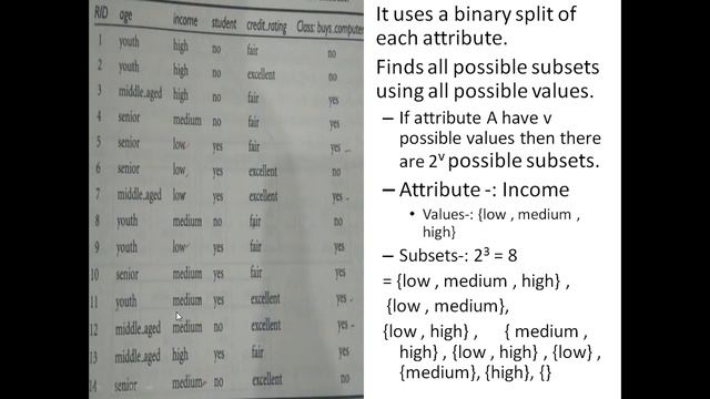 Gini Index | Decision Tree - Part 1 [Simplest Explanation] смотреть онлайн