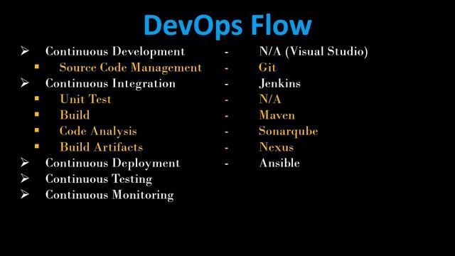 Which DevOps tools should I Learn to become a DevOps Engineer смотреть онлайн