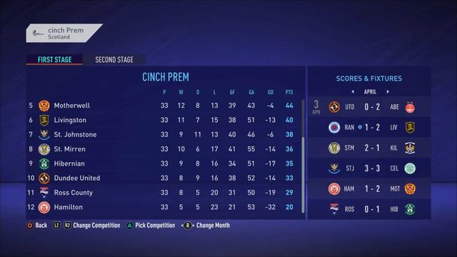 FIFA 21: Scottish Premiership - First Stage Standings смотреть онлайн