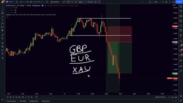 How to Catch 30 Pips a Day: The London Breakout Trading Strategy! смотреть онлайн