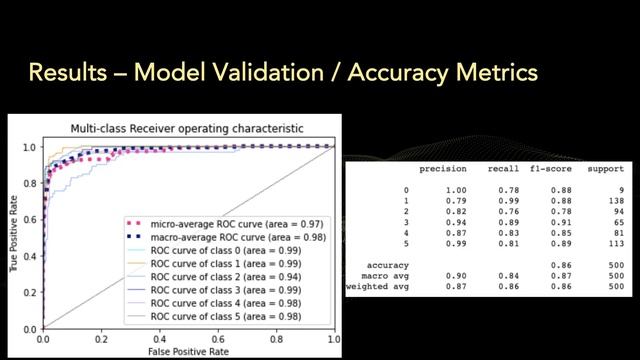Trusted Text Classification from Concept to Deployment | NLP Workshop Capstone смотреть онлайн