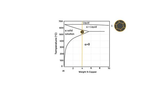 The Impact of Temperature on Processing — Lesson 2, Part 1 смотреть онлайн