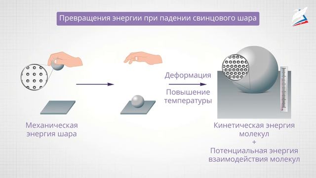 Температура и тепловое движение. Внутренняя энергия. Способы изменения внутренней энергии. смотреть онлайн
