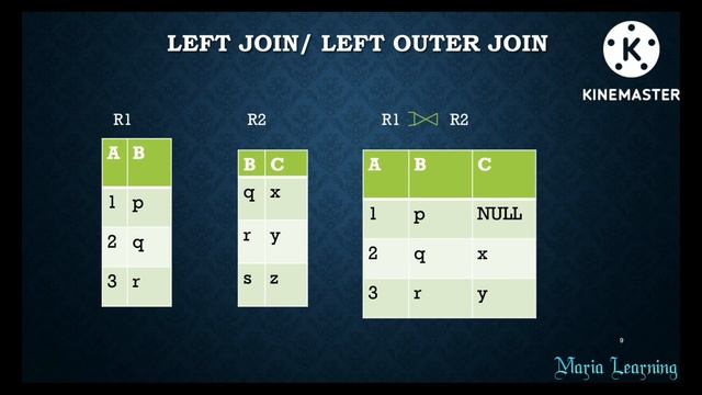 Lecture 132 - Outer Join| Left Outer Join| Right Outer Join| Full Outer Join in Tamil смотреть онлайн