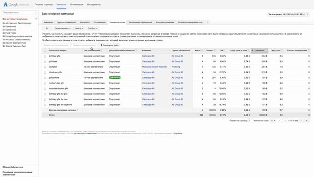Как работать с отчетом Поисковые запросы в AdWords смотреть онлайн