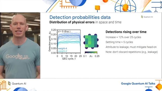 Suppressing quantum errors by scaling a surface code logical qubit смотреть онлайн
